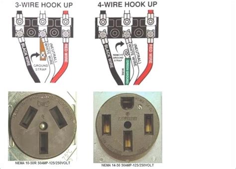 220 three prong box electrical outlet dryer|3 prong outlet wiring diagram.